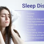 Sleep Disorders