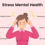 Stress Mental Health