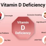 Vitamin D Deficiency